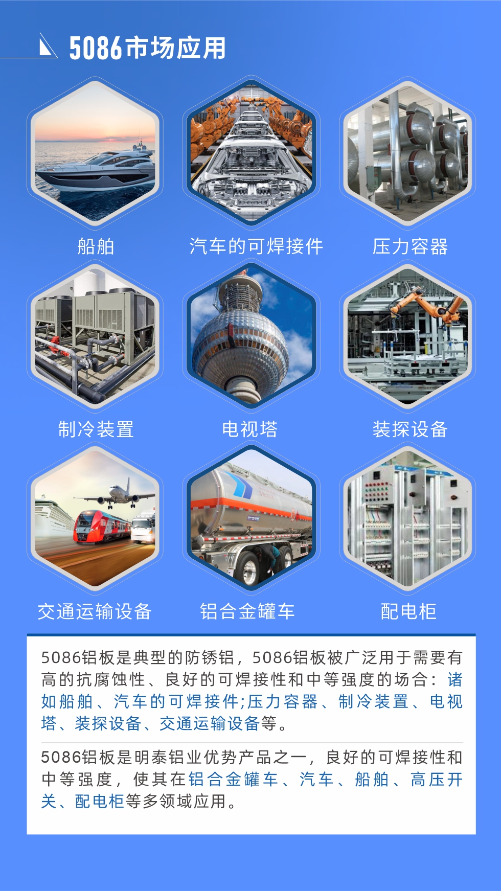 市場應(yīng)用
5086鋁板是典型的防銹鋁，5086鋁板被廣泛用于需要有高的抗腐蝕性、良好的可焊接性和中等強(qiáng)度的場合：諸如船舶、汽車的可焊接件;壓力容器、制冷裝置、電視塔、裝探設(shè)備、交通運(yùn)輸設(shè)備等。
　　5086鋁板是明泰鋁業(yè)優(yōu)勢產(chǎn)品之一，良好的可焊接性和中等強(qiáng)度，使其在鋁合金罐車、汽車、船舶、高壓開關(guān)、配電柜等多領(lǐng)域應(yīng)用。
