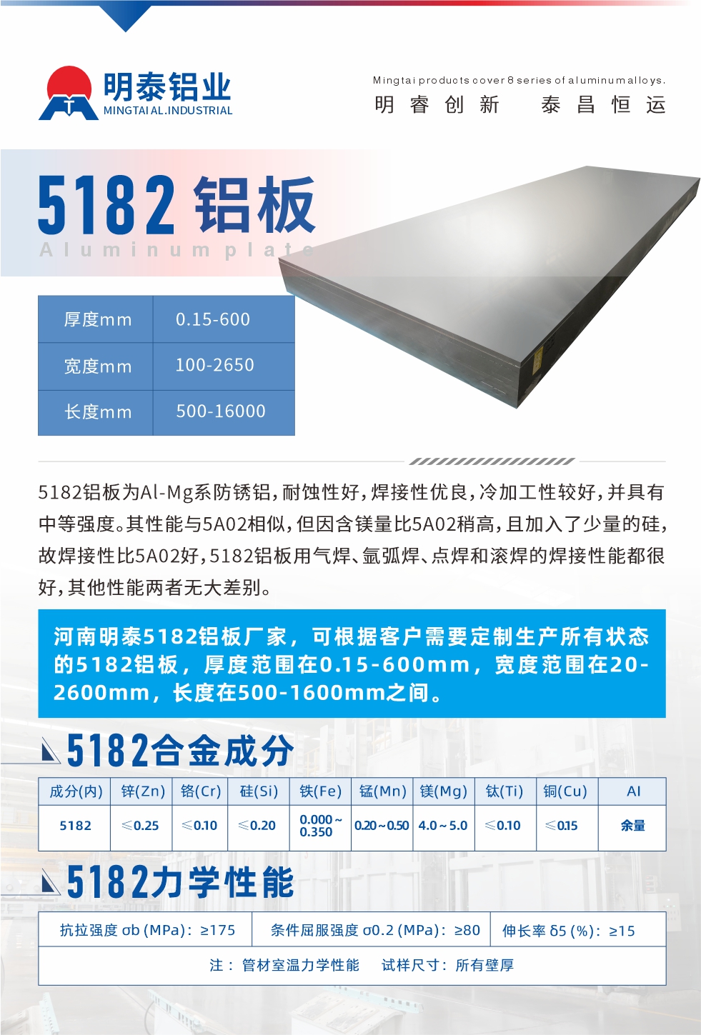 5182鋁板為Al-Mg系防銹鋁，耐蝕性好，焊接性優(yōu)良，冷加工性較好，并具有中等強度。其性能與5A02相似，但因含鎂量比5A02稍高，且加入了少量的硅，故焊接性比5A02好，5182鋁板用氣焊、氬弧焊、點焊和滾焊的焊接性能都很好，其他性能兩者無大差別。
河南明泰5182鋁板廠家，可根據(jù)客戶需要定制生產(chǎn)所有狀態(tài)的5182鋁板，厚度范圍在0.15-600mm，寬度范圍在20-2600mm，長度在500-1600mm之間。
