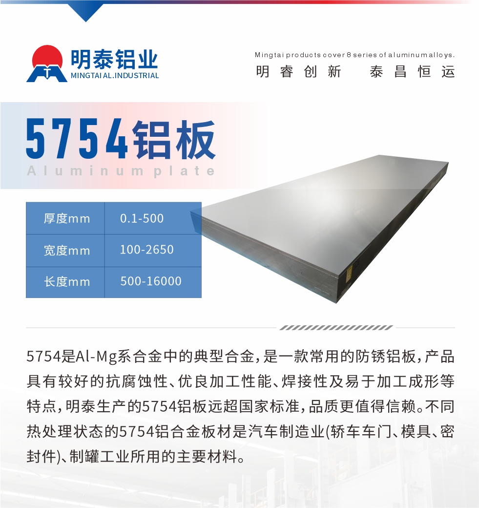 　5754是Al-Mg系合金中的典型合金，是一款常用的防銹鋁板，產(chǎn)品具有較好的抗腐蝕性、優(yōu)良加工性能、焊接性及易于加工成形等特點(diǎn)，明泰生產(chǎn)的5754鋁板遠(yuǎn)超國家標(biāo)準(zhǔn)，品質(zhì)更值得信賴。不同熱處理狀態(tài)的5754鋁合金板材是汽車制造業(yè)(轎車車門、模具、密封件)、制罐工業(yè)所用的主要材料。
