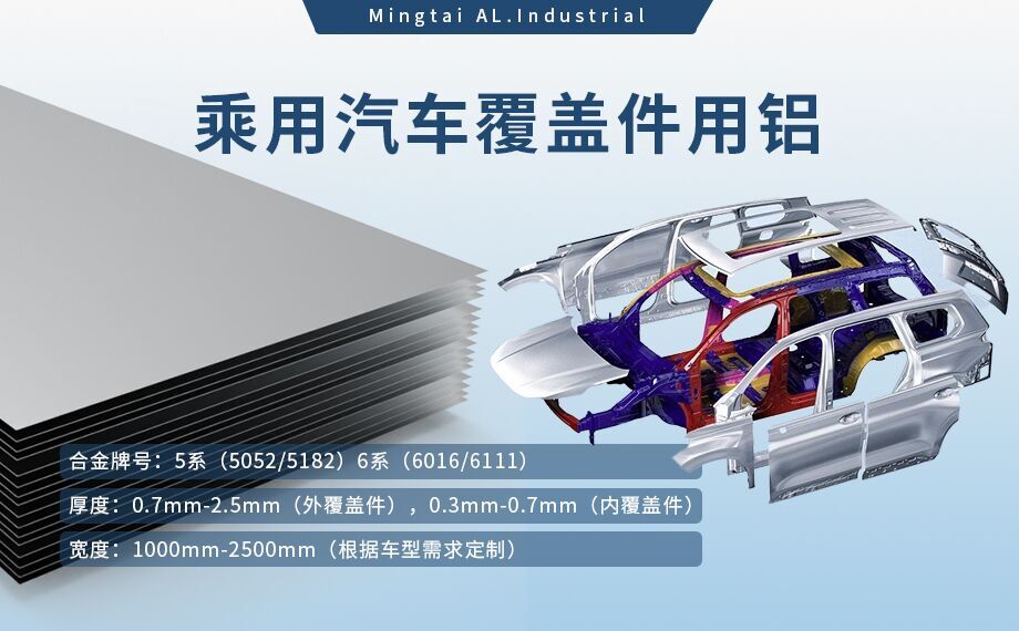 乘用汽車覆蓋件用鋁5系（5052/5182）6系（6016/6111）鋁合金 輕量化、高強度、高成型性