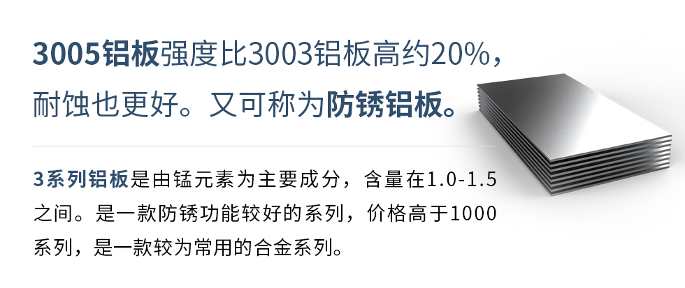 　　3005鋁板強度比3003鋁板高約20%，耐蝕也更好。又可稱為防銹鋁板。3系列鋁板是由錳元素為主要成分，含量在1.0-1.5之間。是一款防銹功能較好的系列，價格高于1000系列，是一款較為常用的合金系列。