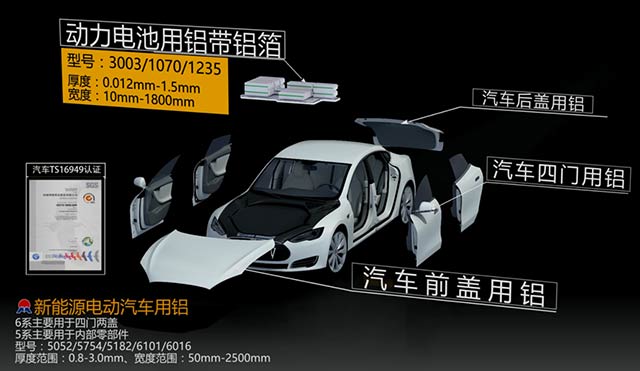 情系汽車輕量化鋁板，明泰鋁業(yè)攜手共創(chuàng)綠水青山